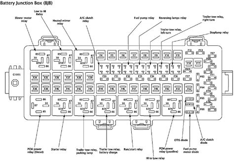 central junction box 03 super duty|central junction box.